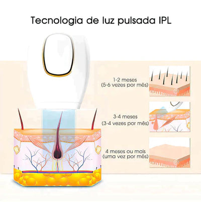 Easy Depyl - Depilador a Laser Definitivo